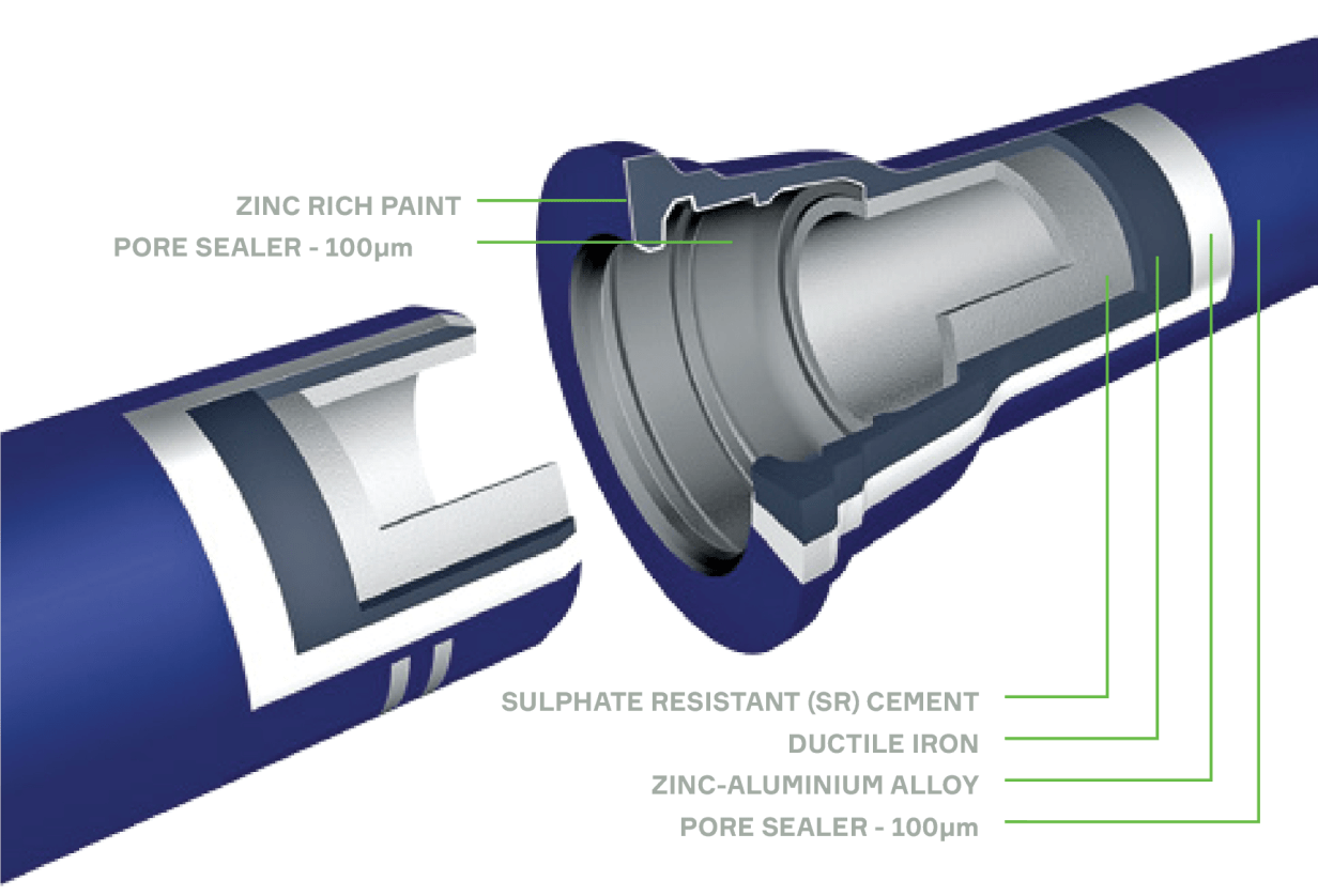 Ductile Iron Pipes Dicl Dn Dn Clover Pipelines