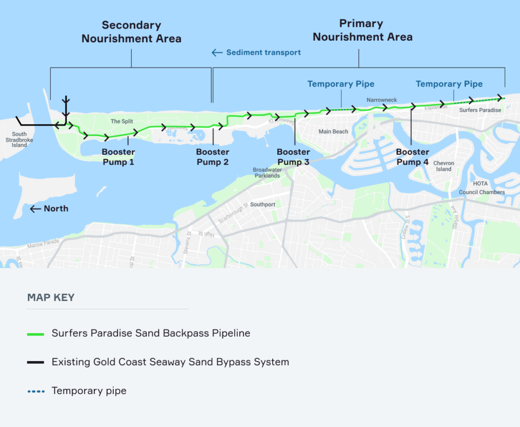 Map showing the direction of sediment transport along the coastline, and the movement of sediment through the pipeline